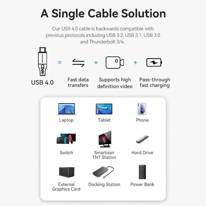CABLE USB-C/M 4.0 - USB-C/M...